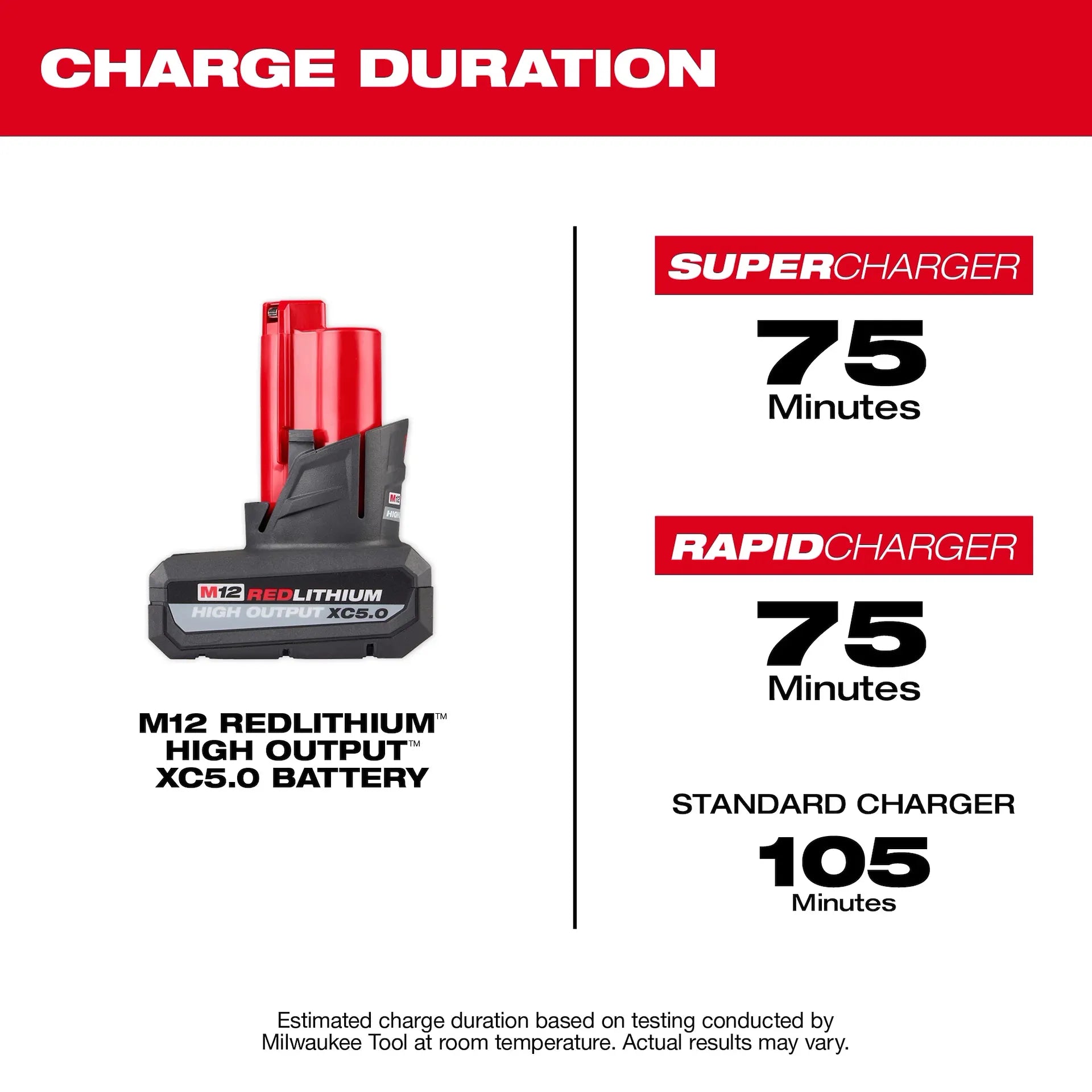Milwaukee M12 12-Volt Lithium-Ion XC High Output 5.0 Ah Battery 48-11-2450