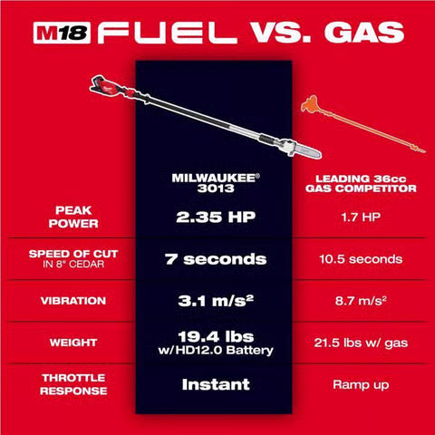 Milwaukee M18 Fuel 3016-21PS 10 in. 18 V Telescoping Battery Pole Saw Kit w/ Extension (8.0 Forge Battery & Charger) (Copy)