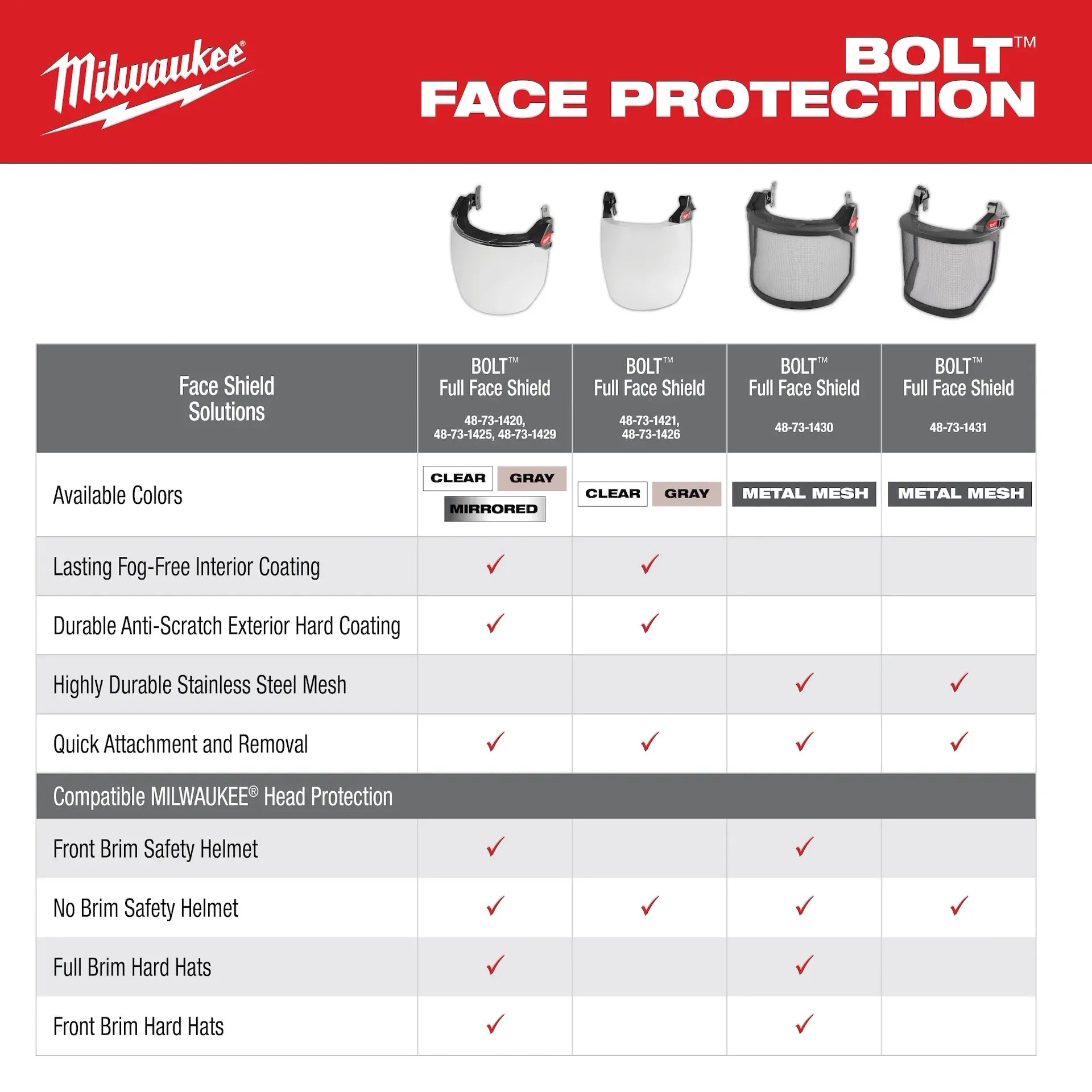 Milwaukee BOLT Clear Dual Coat Lens Full Face Shield