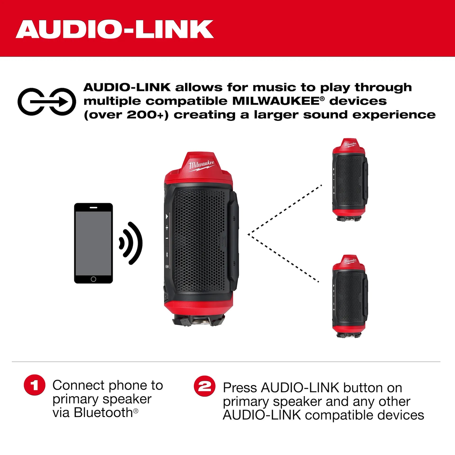 M12 12-Volt Lithium-Ion Cordless Bluetooth Jobsite Speaker with PACKOUT Compatibility
